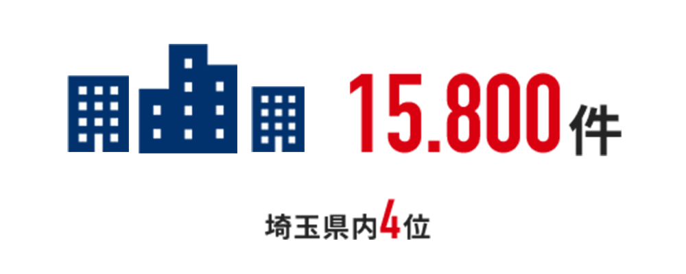 15,800件埼玉県内4位