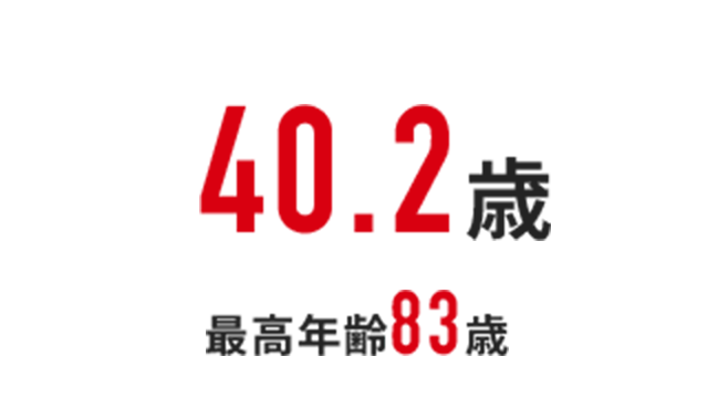 40.2歳最高年齢83歳